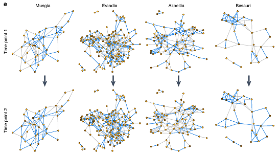 El factor social del microbioma