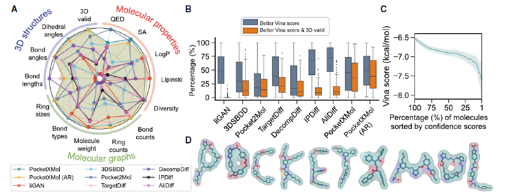 ⚛️ PocketXMol: la inteligencia artificial universal que diseña fármacos átomo por átomo