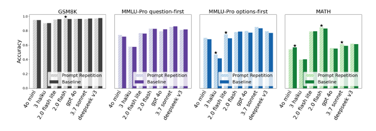 🤖🗣️ El secreto no es el “prompt” perfecto: por qué repetir las instrucciones hace más inteligentes a las IA